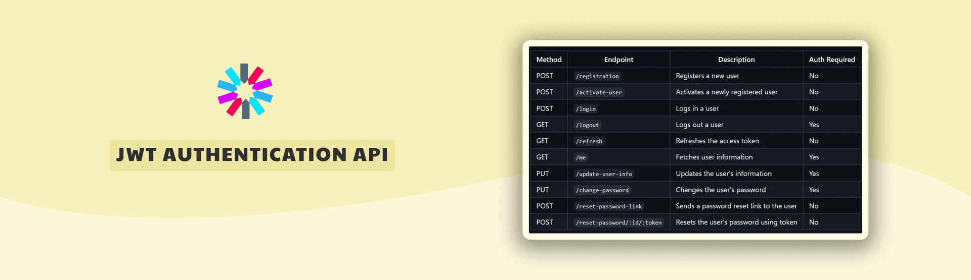 JWT Authentication API