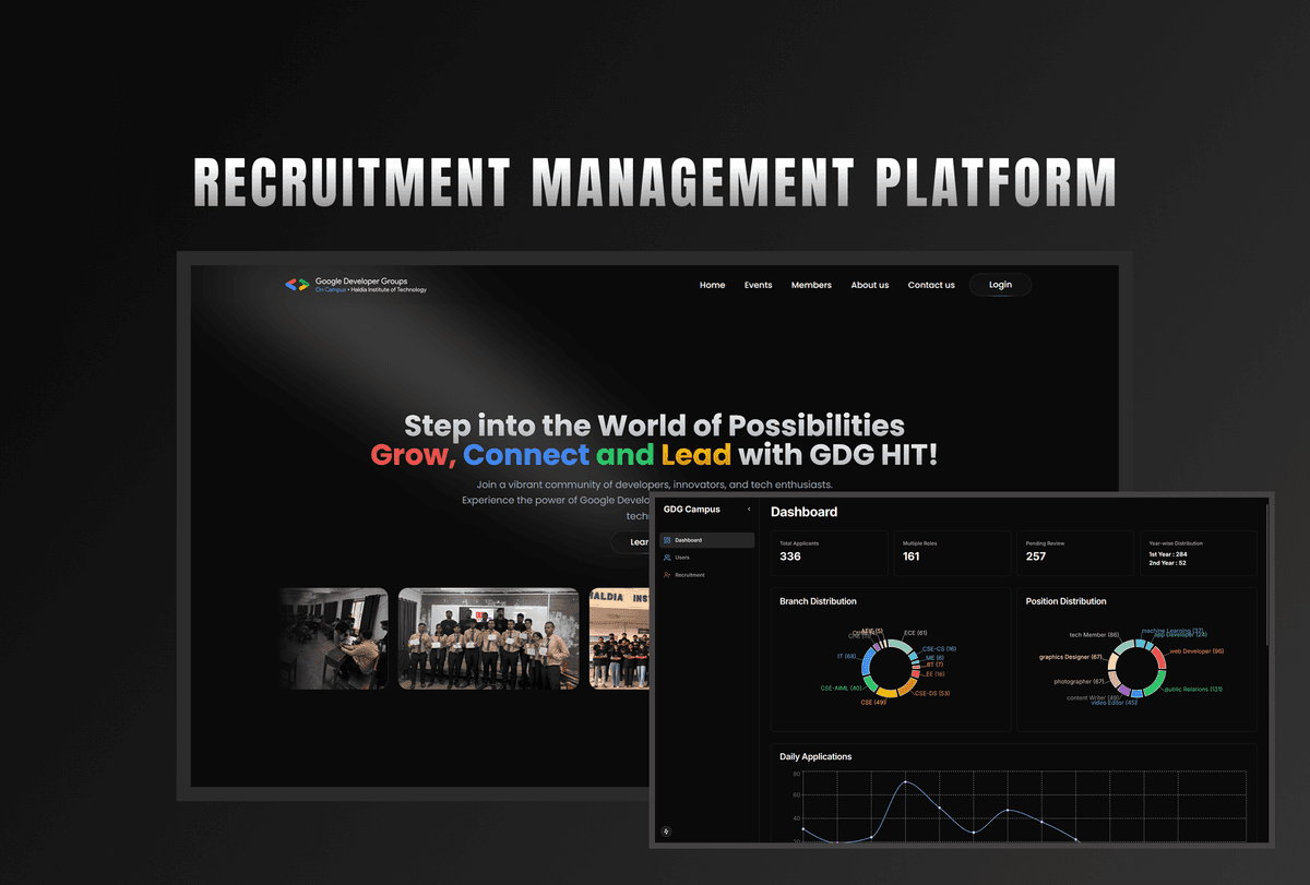 Recruitment Management Platform