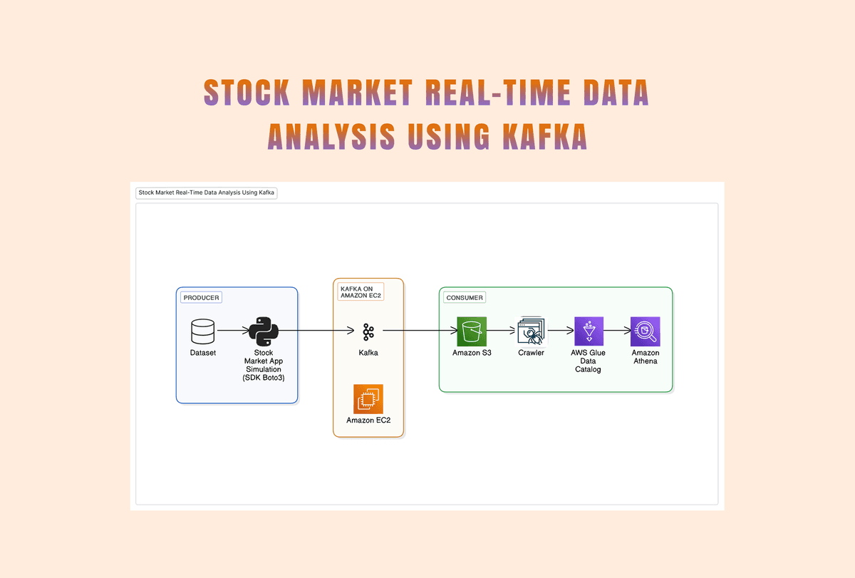 Stock Market Real-Time Data Analysis Using Kafka