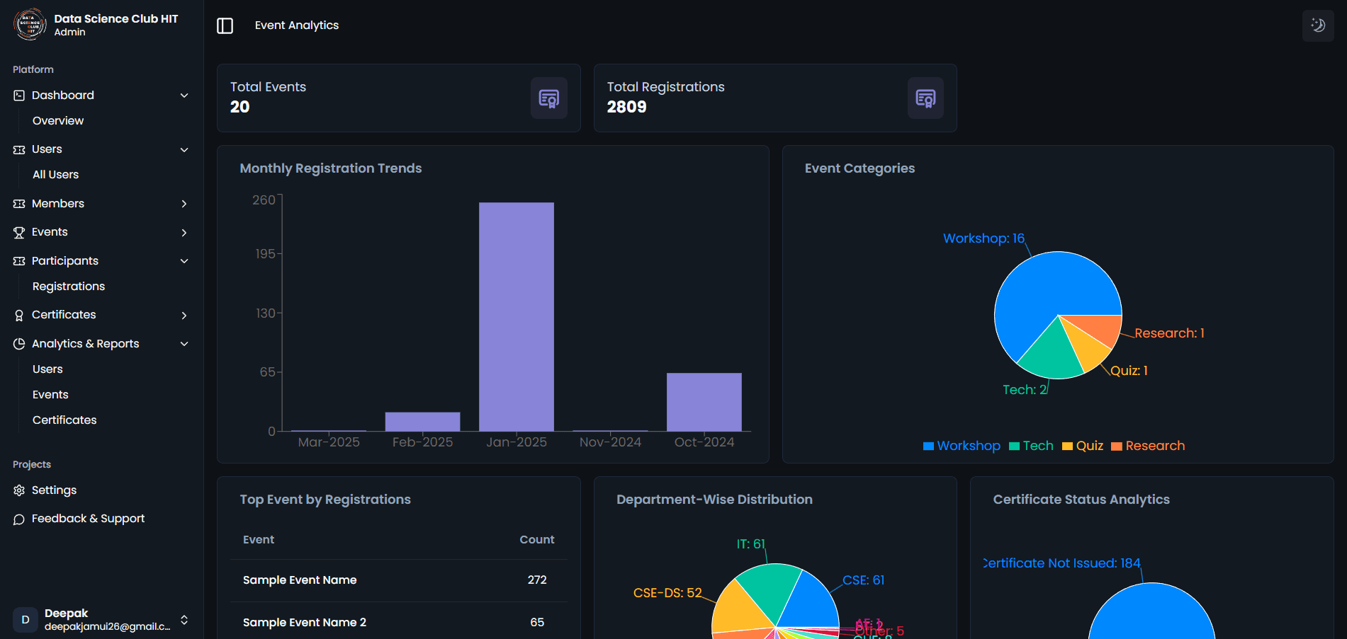 Admin Dashboard